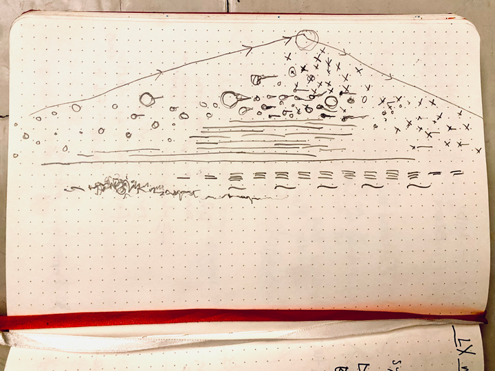 Graphic score particle shrine by Christo Squier